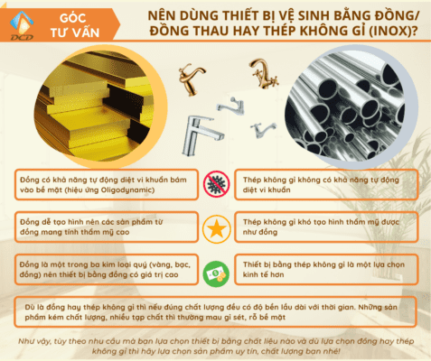 Chọn thiết bị vệ sinh bằng đồng hay inox